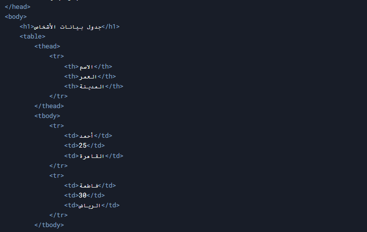 دليل شامل لإنشاء جدول بسيط في HTML مع شرح مفصل 1 11111