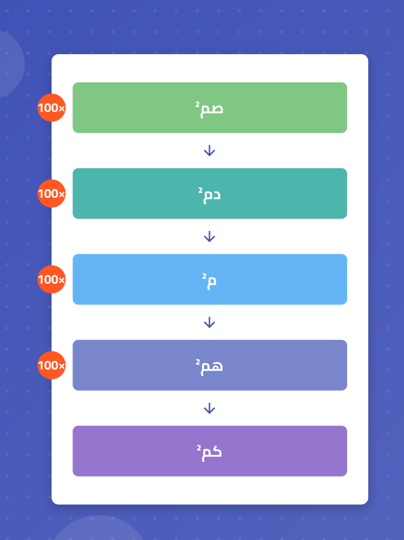 بحث وعرض تقديمي عن جدول ووحدات قياس المساحة pdf 1 Capture 16