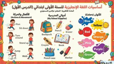 الاسم واللقب 1