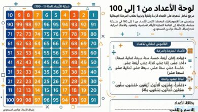 الاسم واللقب